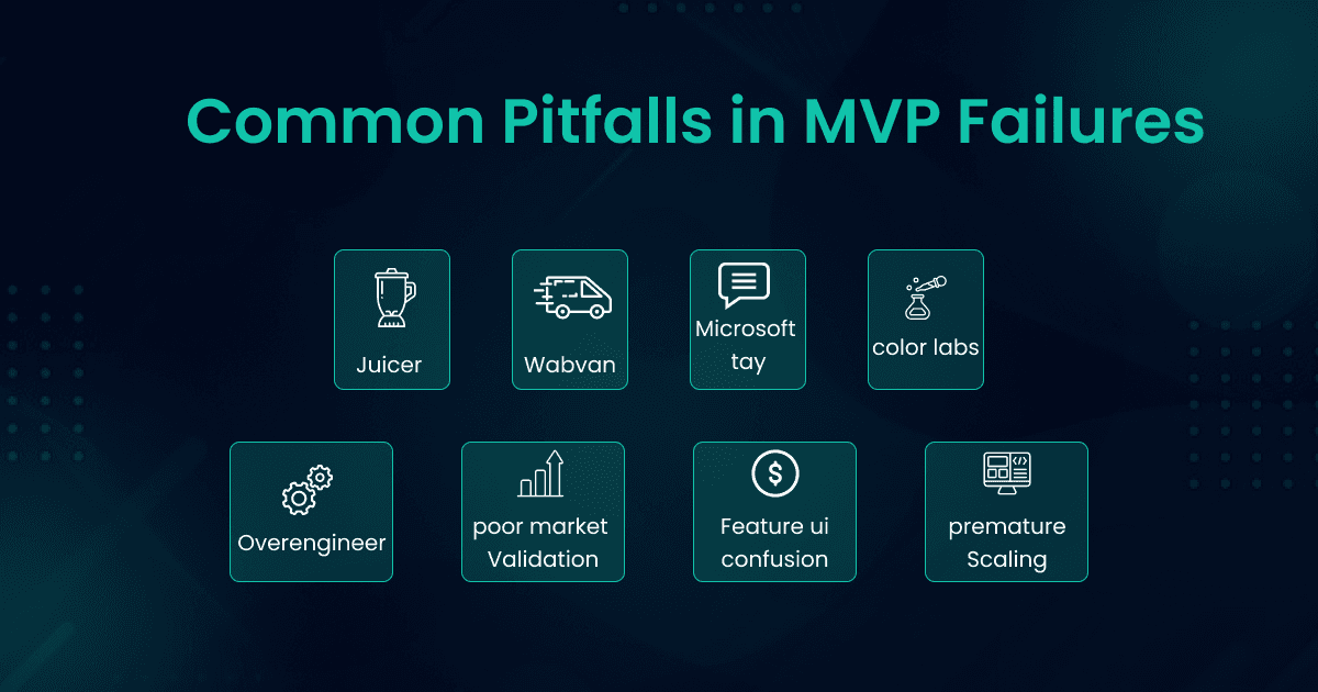 Lessons from Famous MVP Failures: What Went Wrong?