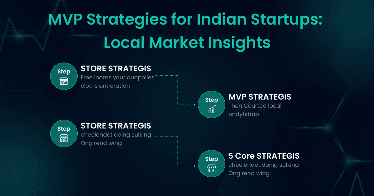 MVP Strategies for Indian Startups: Local Market Insights
