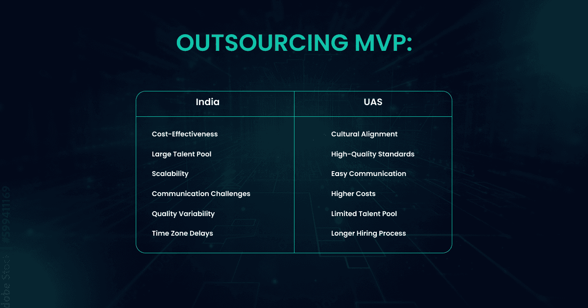 Outsourcing Your MVP to India vs USA: Pros and Cons