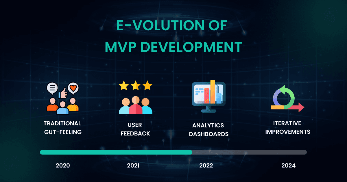 2027년 스타트업, 최소 기능 제품(MVP)으로 시장을 장악하고, 데이터로 사용자 리텐션을 극대화하는 실전 노하우